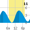 Jacksonboro Camp tide chart for Saturday, September 11, 2021
