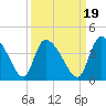 Jacksonboro Camp tide chart for Sunday, September 19, 2021