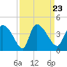 Jacksonboro Camp tide chart for Thursday, September 23, 2021