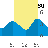 Jacksonboro Camp tide chart for Thursday, September 30, 2021