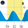 Jacksonboro Camp tide chart for Monday, September 6, 2021