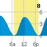 Jacksonboro Camp tide chart for Wednesday, September 8, 2021