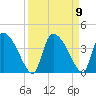 Jacksonboro Camp tide chart for Thursday, September 9, 2021
