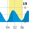Jacksonboro Camp tide chart for Tuesday, October 19, 2021