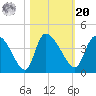 Jacksonboro Camp tide chart for Wednesday, October 20, 2021