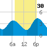 Jacksonboro Camp tide chart for Saturday, October 30, 2021