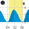 Jacksonboro Camp tide chart for Wednesday, October 6, 2021
