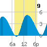 Jacksonboro Camp tide chart for Saturday, October 9, 2021