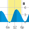 Jacksonboro Camp tide chart for Monday, November 8, 2021