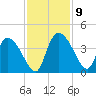Jacksonboro Camp tide chart for Tuesday, November 9, 2021