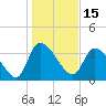 Jacksonboro Camp tide chart for Saturday, January 15, 2022