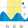 Jacksonboro Camp tide chart for Tuesday, March 8, 2022