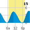Jacksonboro Camp tide chart for Friday, April 15, 2022