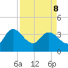Jacksonboro Camp tide chart for Friday, April 8, 2022