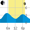 Jacksonboro Camp tide chart for Saturday, April 9, 2022