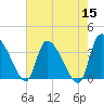 Jacksonboro Camp tide chart for Sunday, May 15, 2022