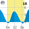 Jacksonboro Camp tide chart for Monday, May 16, 2022