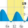 Jacksonboro Camp tide chart for Thursday, May 19, 2022