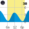 Jacksonboro Camp tide chart for Monday, May 30, 2022