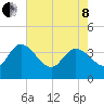 Jacksonboro Camp tide chart for Sunday, May 8, 2022