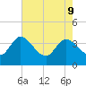 Jacksonboro Camp tide chart for Monday, May 9, 2022