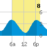 Jacksonboro Camp tide chart for Wednesday, June 8, 2022