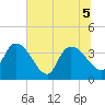 Jacksonboro Camp tide chart for Tuesday, July 5, 2022