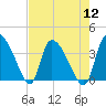 Jacksonboro Camp tide chart for Friday, August 12, 2022