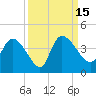 Jacksonboro Camp tide chart for Thursday, September 15, 2022