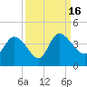Jacksonboro Camp tide chart for Friday, September 16, 2022