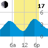 Jacksonboro Camp tide chart for Saturday, September 17, 2022