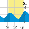 Jacksonboro Camp tide chart for Wednesday, September 21, 2022