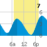 Jacksonboro Camp tide chart for Wednesday, September 7, 2022
