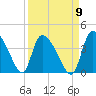 Jacksonboro Camp tide chart for Friday, September 9, 2022