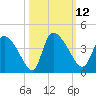 Jacksonboro Camp tide chart for Wednesday, October 12, 2022