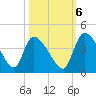 Jacksonboro Camp tide chart for Thursday, October 6, 2022