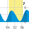 Jacksonboro Camp tide chart for Friday, October 7, 2022