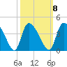 Jacksonboro Camp tide chart for Saturday, October 8, 2022