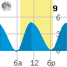Jacksonboro Camp tide chart for Sunday, October 9, 2022
