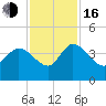 Jacksonboro Camp tide chart for Wednesday, November 16, 2022