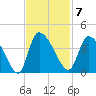 Jacksonboro Camp tide chart for Monday, November 7, 2022