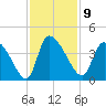 Jacksonboro Camp tide chart for Wednesday, November 9, 2022