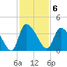 Jacksonboro Camp tide chart for Tuesday, December 6, 2022