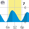 Jacksonboro Camp tide chart for Wednesday, December 7, 2022