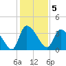 Jacksonboro Camp tide chart for Thursday, January 5, 2023