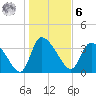 Jacksonboro Camp tide chart for Friday, January 6, 2023