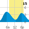 Jacksonboro Camp tide chart for Wednesday, March 15, 2023
