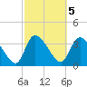 Jacksonboro Camp tide chart for Sunday, March 5, 2023