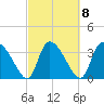 Jacksonboro Camp tide chart for Wednesday, March 8, 2023