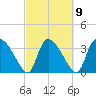 Jacksonboro Camp tide chart for Thursday, March 9, 2023